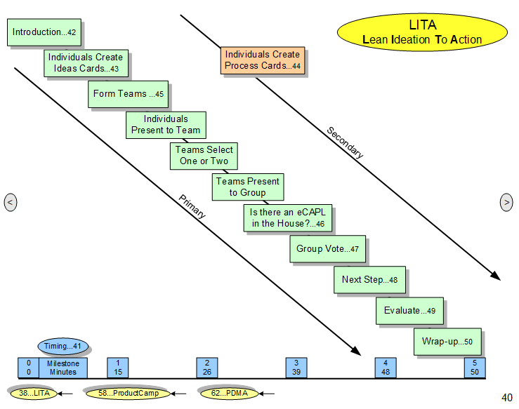 (ICE)2 Event Process(ICE)