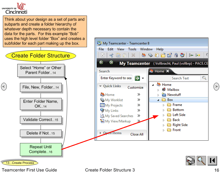 Create Folder Structure 3(Teamcenter First Use Guide)